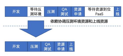 內(nèi)容理解推理服務(wù)FaaS實(shí)戰(zhàn) 基于 Punica 系統(tǒng)的數(shù)字文化創(chuàng)意內(nèi)容應(yīng)用服務(wù)