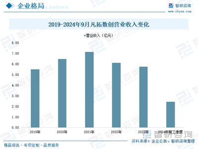 2025年中國數字創意產業深度剖析 產業鏈重構、競爭格局演變與未來趨勢前瞻