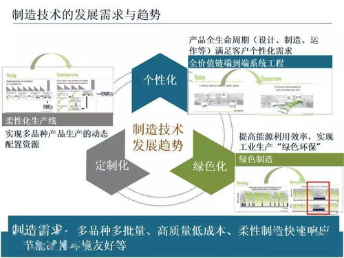 智能制造技術與數字化工廠應用，賦能數字文化創意內容服務新生態