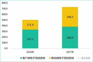 創意天堂 杭州市數字文化創意內容應用服務的未來圖景